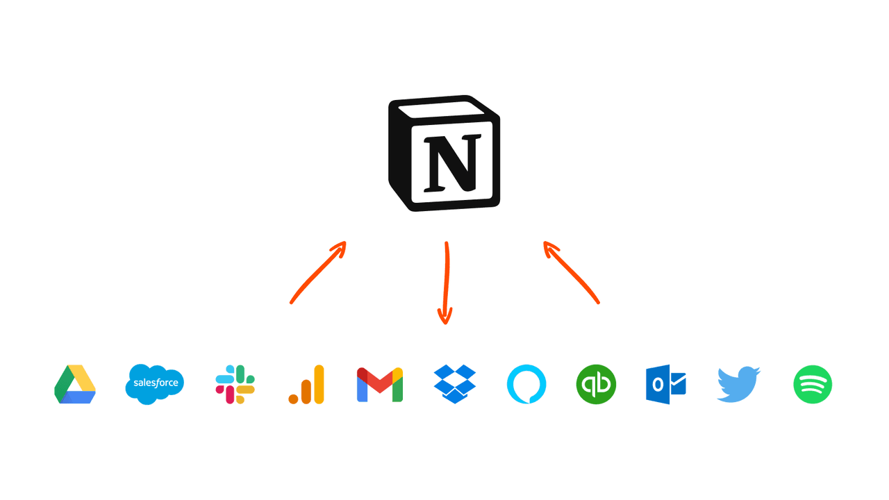 Notion: Strategy and Competitive Futures in Agentic Productivity
