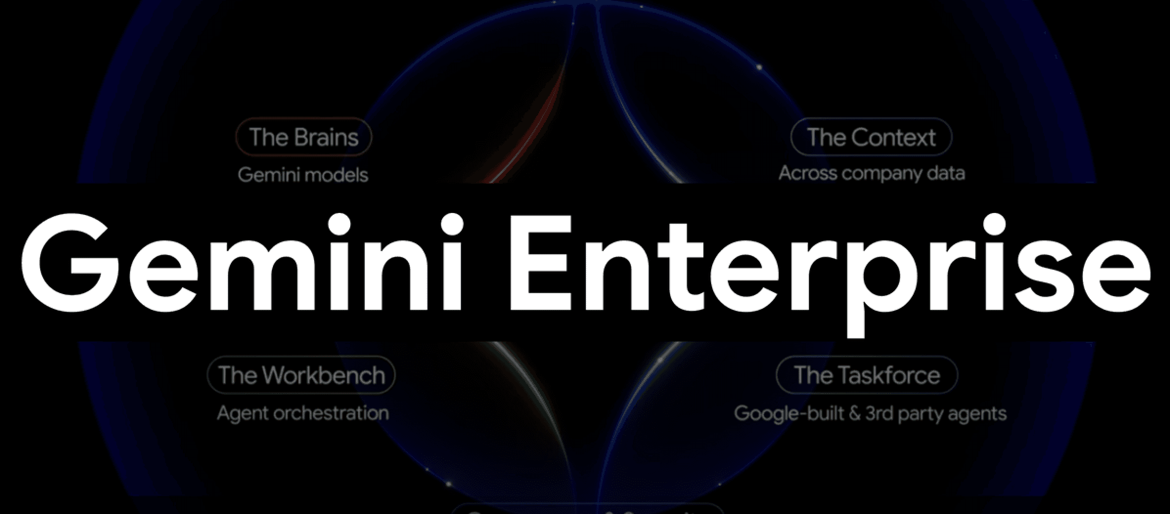 Google Gemini Enterprise Architecture and Deployment